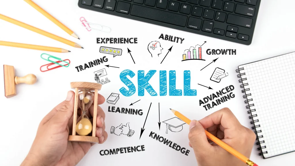 turn knowledge into real-world skills